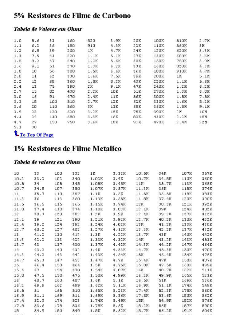 Resistor Values for Engineers | PDF | Technology & Engineering