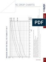 17 Pressure Drop Charts