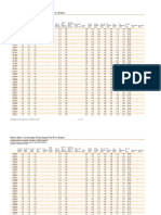 CMO Historical Data Monthly