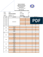 Item Analysis 2ND Quarter (2ND Sem 2019)