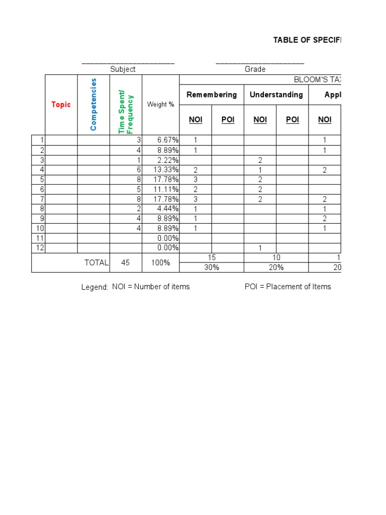 General Mathematics Table of Specifications | PDF | Function ...