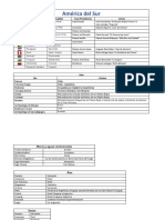 América del Sur Localización (1).docx