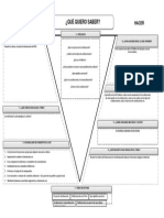 Diagrama V de Gowin