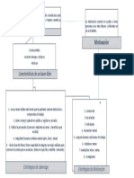 Mapa Conceptual Liderazgo y Motivación