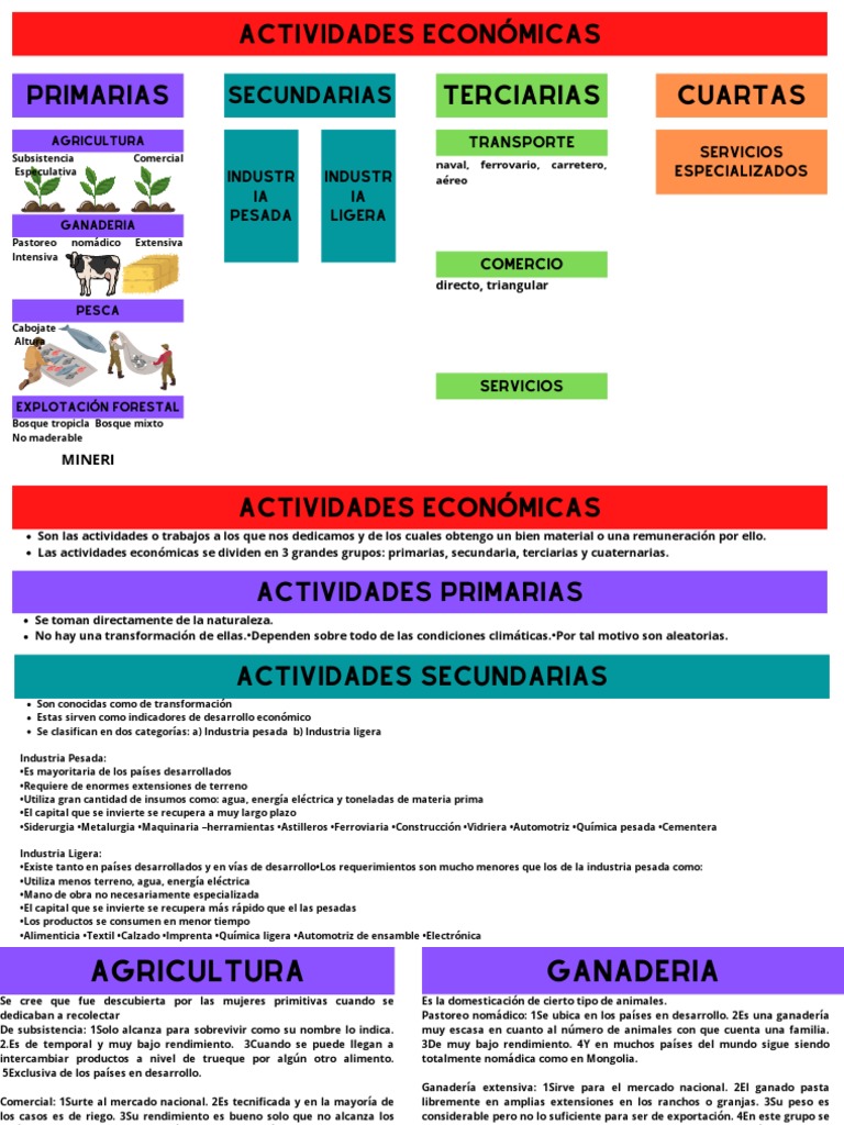 Clasificación de Actividades Económicas | PDF | Los bosques | Industria ...