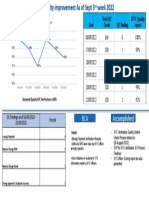 Accomplished RCA: KYC Quality Report