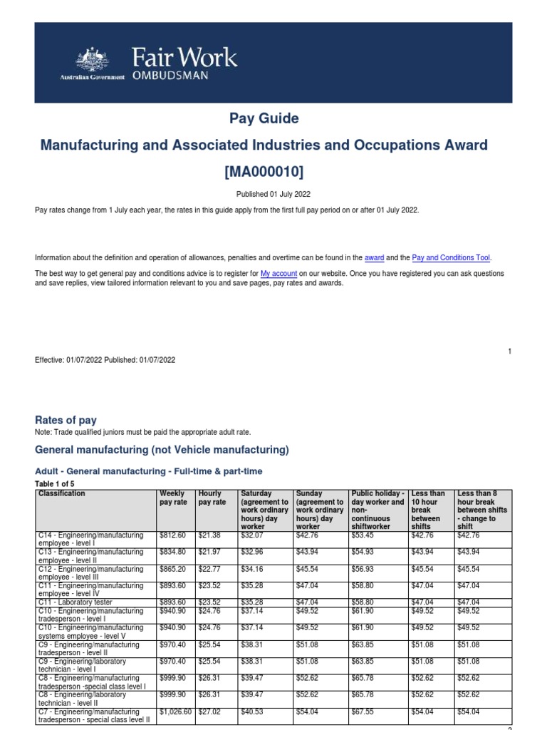 Manufacturing and Associated Industries and Occupations Award Ma000010