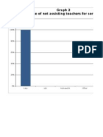 Graph 2 Descriptive Study