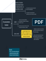 El Conocimiento Humano
