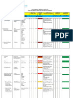 Daftar Identifikasi Resiko Fasilitas