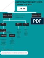 La Etica Del Investigador Frente A La Produccion y Difusion Del Conocimiento Cientifico