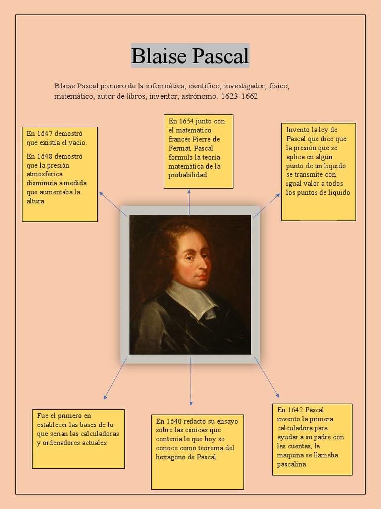 Inventos y aportes de Blaise Pascal | PDF | Vacío