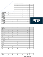 Rekapitulasi Pers Per Pendidikan 2020