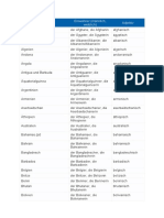 List of Countries With Article in German