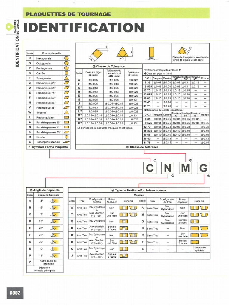 Identification Plaquettes 1 PDF