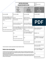 03 - Annex B - Paper Trail Per Procurement Method