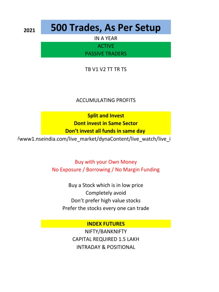 Money Management PDF Day Trading Stocks