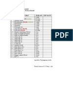 Daftar Obat Emergency Nusa Indah