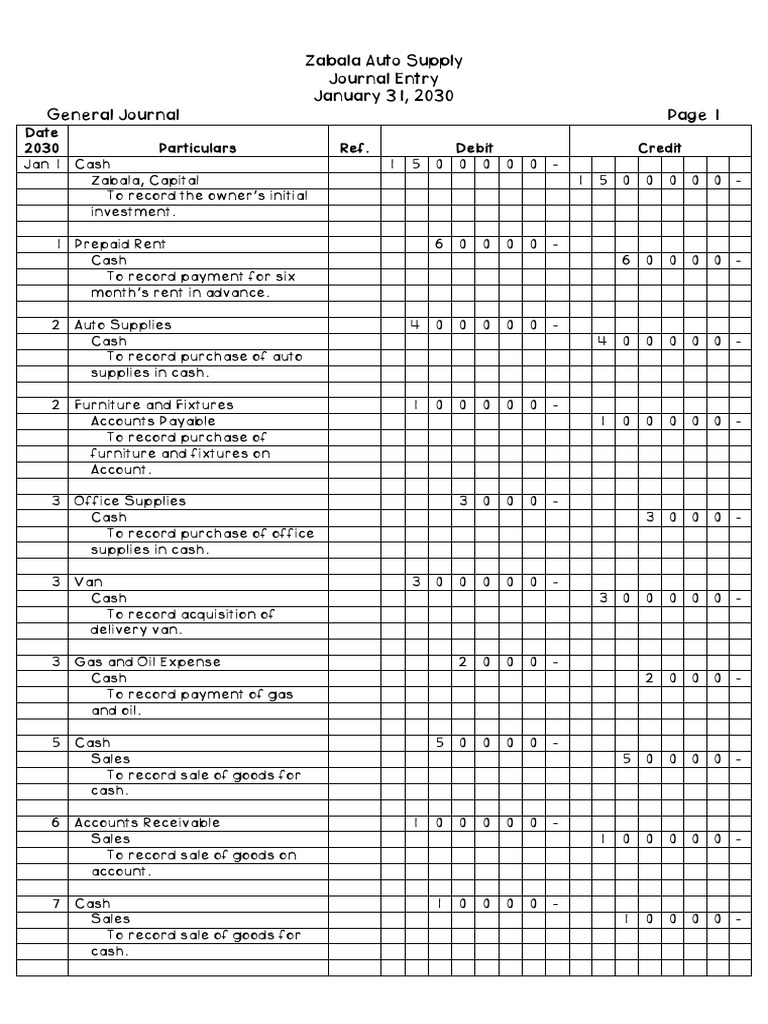 Journal Entries for Zabala Auto Supply | PDF | Debits And Credits | Money