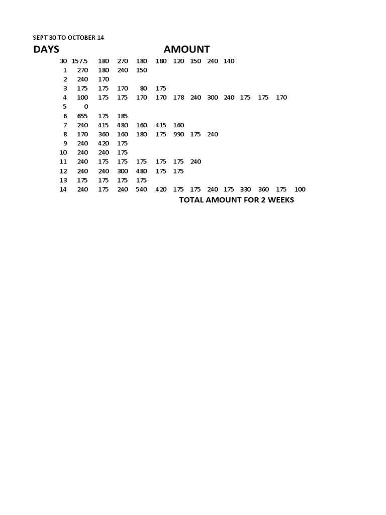 Laundry Revenue Report: Sept 30 - Oct 14 | PDF