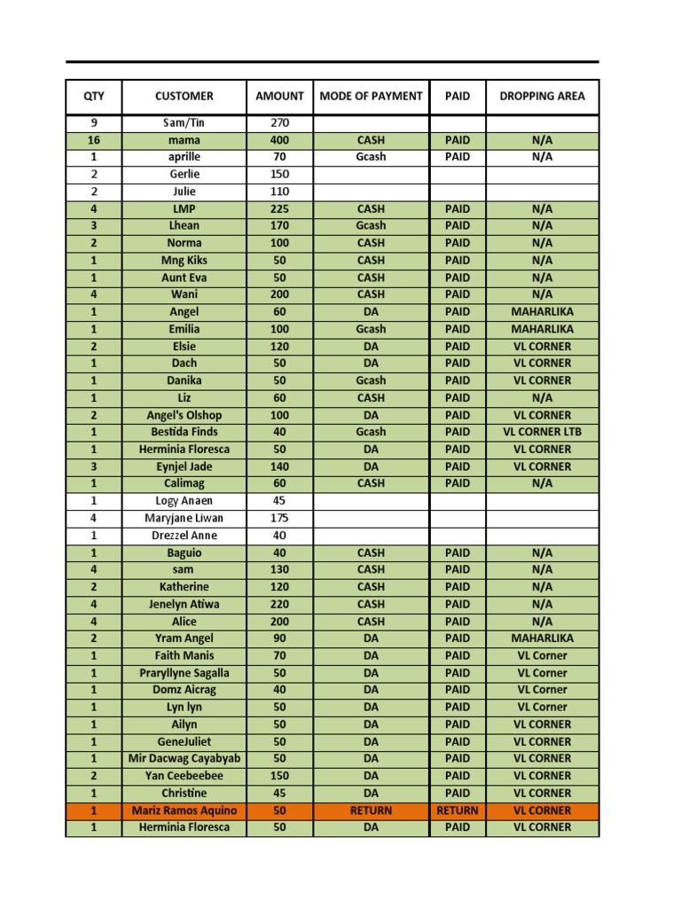 Selling | PDF