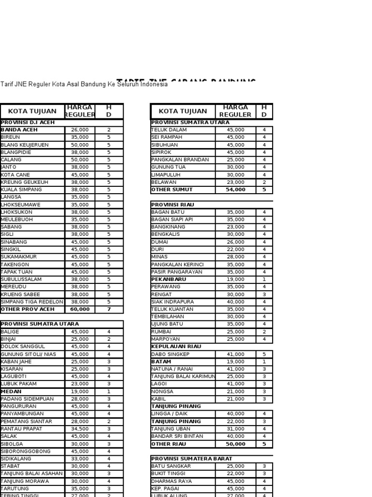 Copy Of Tarif Jne Regular Kota Asal Bandung