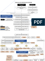 Pathophysiology of Systemic Lupus Erythematosus