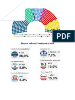 Elezioni Italiane Settembre 2022