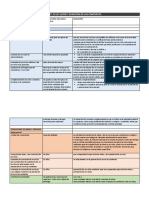 Esquema Duracion de Los Contratos