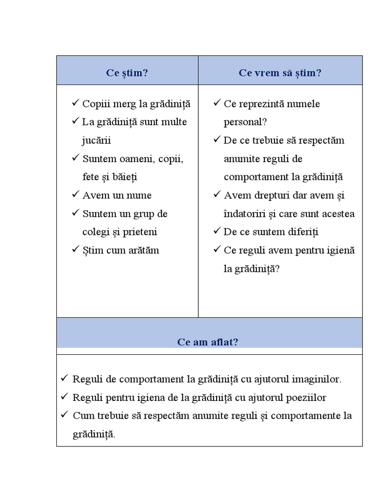 Inventar de Probleme | PDF