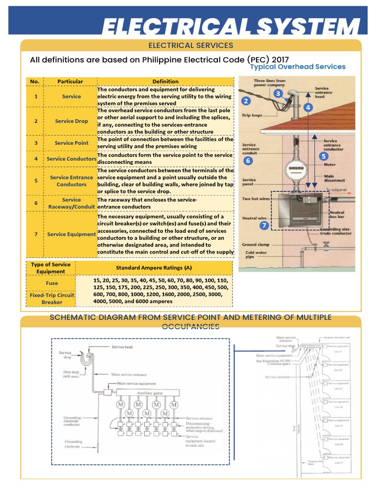 Module 2.B Basic Electrical System | PDF | Electrical Wiring | Electric