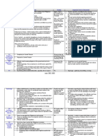 Criminal Law Reviewer1 Matrix