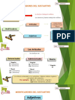 Contenido de Lenguaje. Modificadores Del Sustantivo.