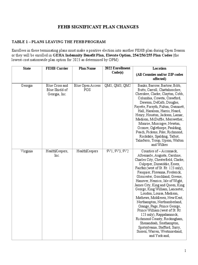 2022 fehb significant plan changes pdf federal employees health