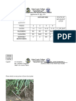 Tree Parenting Monitoring Report