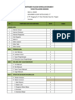 Instrumen Validasi KTSP