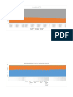 México Estructura Del PIB (Datos Banxico)