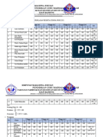 FORMAT PENILAIAN Suku Bima