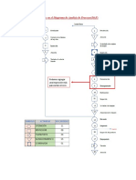 Mejoras en El Diagrama de Analisis de Procesos (DAP) : Podemos Agregar Una Inspección Más para Evitar Errores