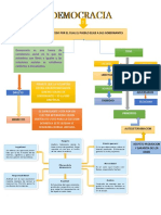 DEMOCRACIA