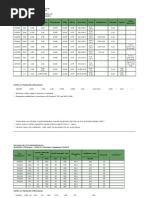 ASTM A217 Grade C5 Material Properties | PDF | Steel | Alloy