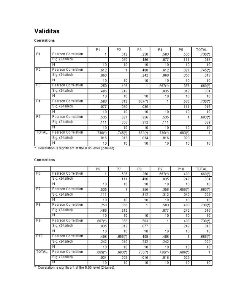 Correlation Analysis and Reliability Statistics | PDF