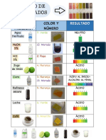 Cuadro de Resultados PH