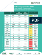 Boletín Productos Agropecuarios CEDAIT 18 de Octubre