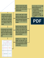 Mapa Mental Diagrama de Lluvia de Ideas Con Formas Orgánicas Amarillo y Azul