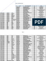 Directorio de Municipalidades Provinciales y Distritales 06-09-2021