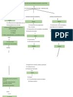 Estructura de Las Normas