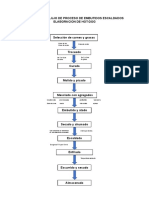 Diagrama de Flujo de Proceso de Embutidos Escaldados Elaboracion de Hot-Dog