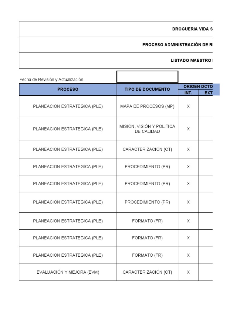 Listado Maestro de Documentos | PDF | Planificación | Neuropsicología