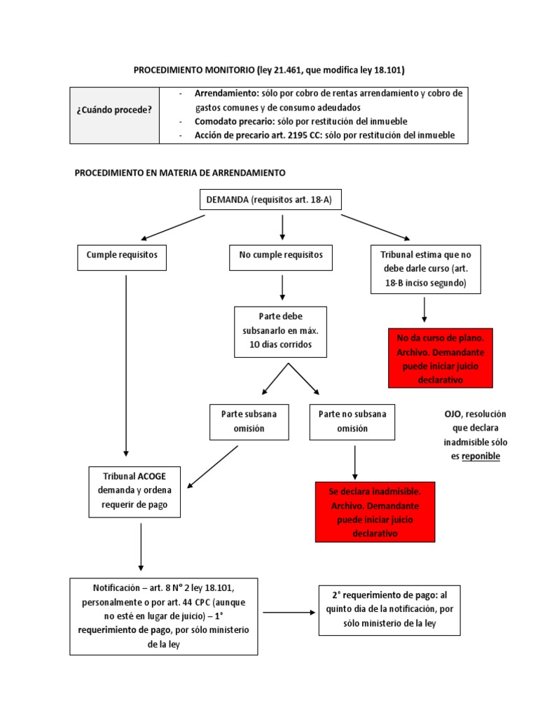Procedimiento Monitorio en Arrendamiento | PDF | Demanda judicial ...